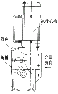 翻板式气动蝶阀示意图
