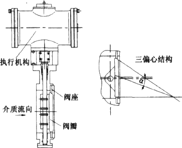 三偏心蝶阀示意图
