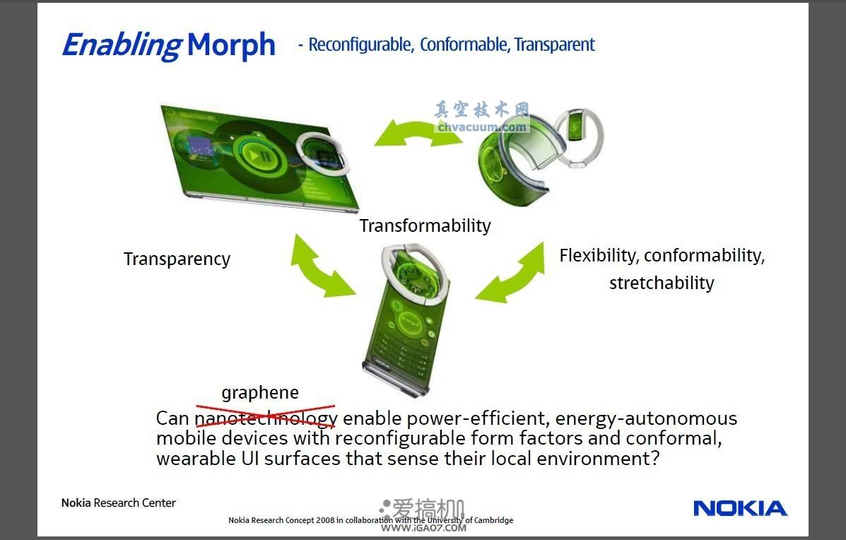 石墨烯,让诺基亚更耐摔