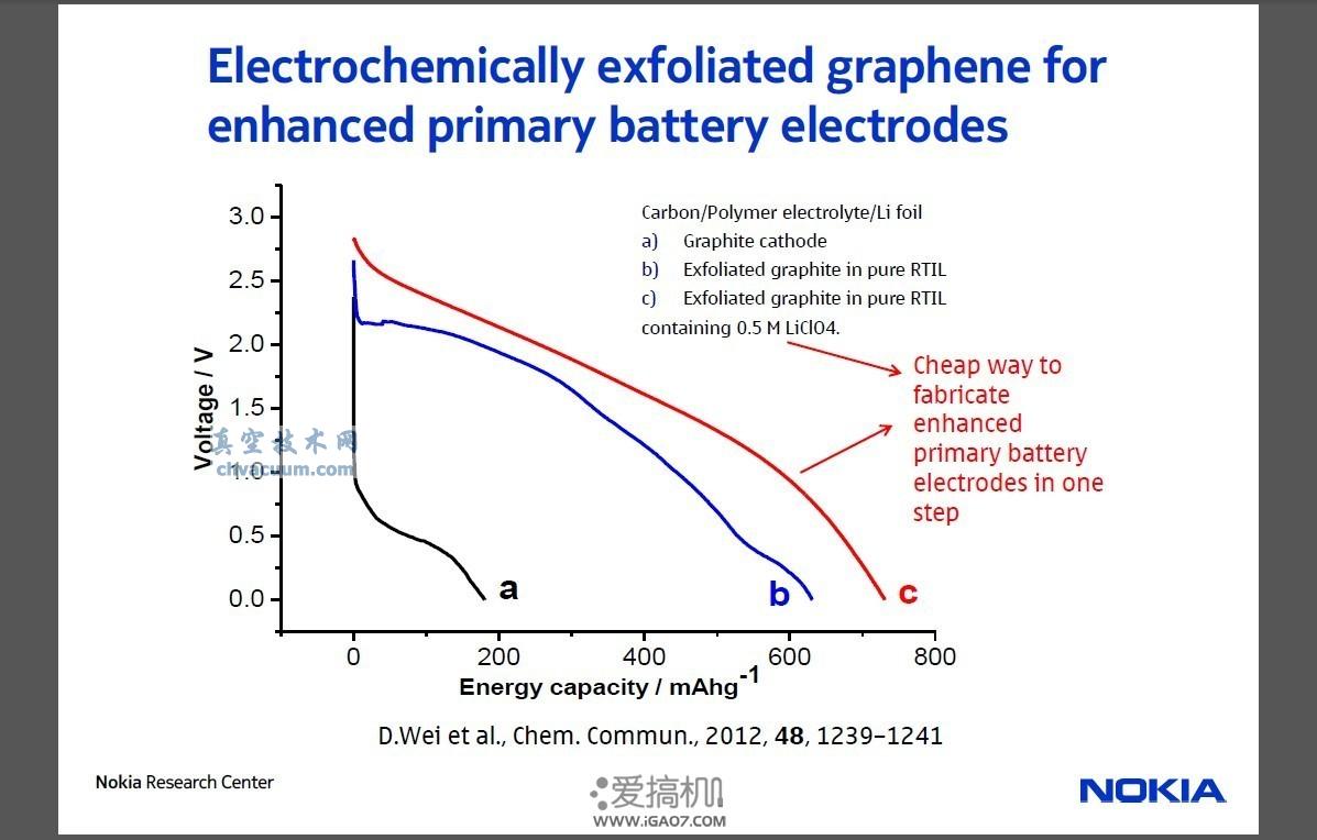 石墨烯,让诺基亚更耐摔