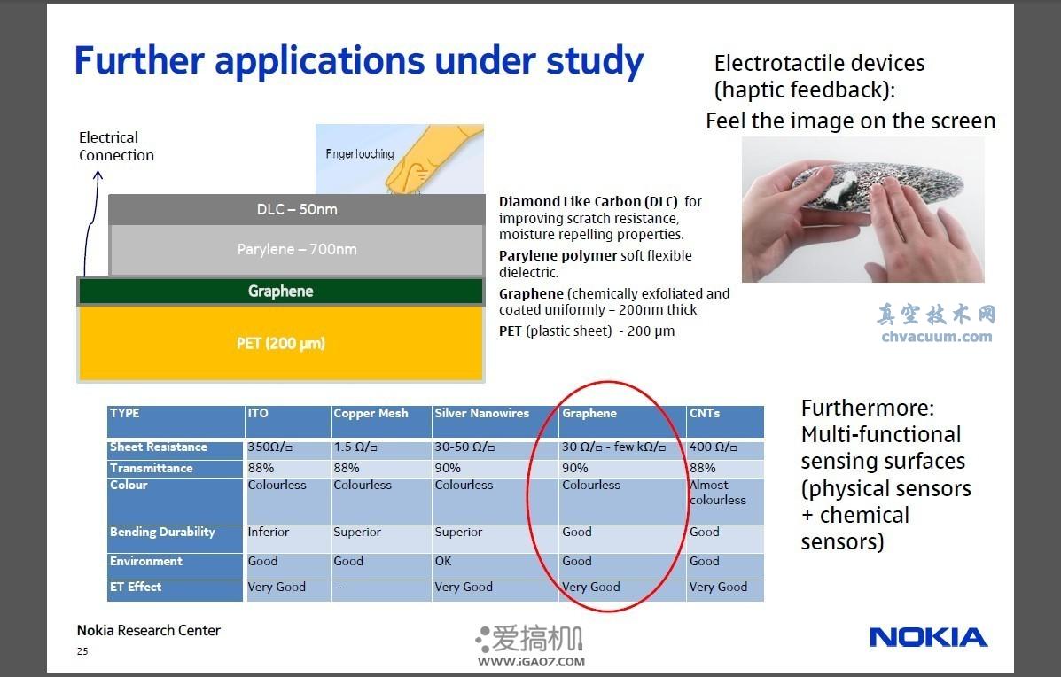 石墨烯,让诺基亚更耐摔