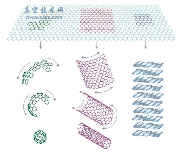 ����Ӧ�ð��������˽�ʯīϩ��Ӧ��ǰ��