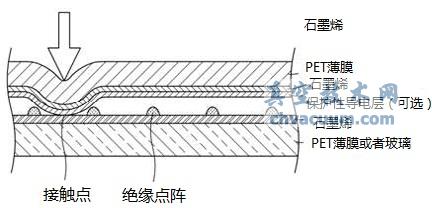 ʯīϩ�������Ĺ���ԭ��ʾ��ͼ