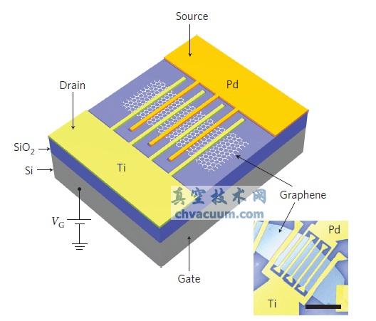 ʯīϩ����Ӧ�豸��ʾ��ͼ��ʵ����Ʒ��ɨ�������΢��(SEM)��Ƭ