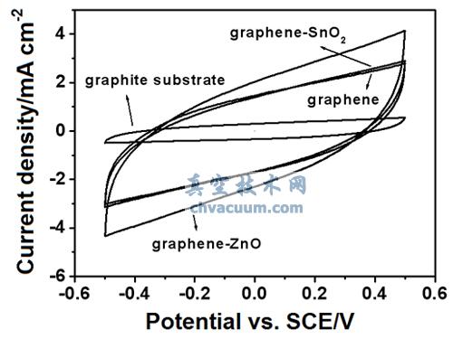 ʯīϩ�����������о���չ