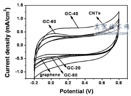 ʯīϩ�����������о���չ