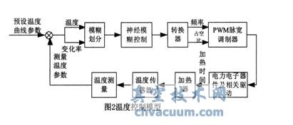 ����ARM+FPGA����ն��ɿ���ϵͳ���