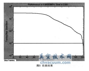 ����ARM+FPGA����ն��ɿ���ϵͳ���