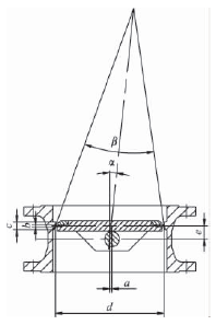 三偏心蝶阀设计中各个参数的选择方法