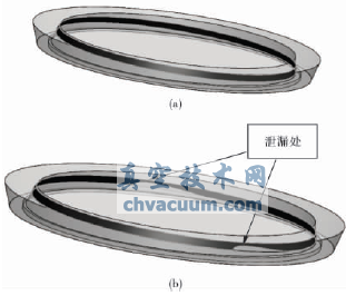 三偏心蝶阀设计中各个参数的选择方法