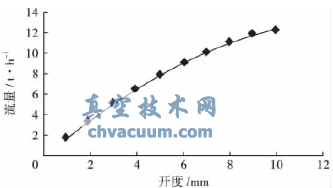 ��ˮѹ�����Ʒ����������ֵ�о�