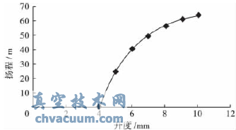 ��ˮѹ�����Ʒ����������ֵ�о�