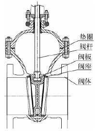 高压平行闸阀在加氢装置中的应用