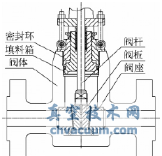 高压平行闸阀在加氢装置中的应用