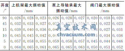 阀门小开度停泵方式防止水锤的实践总结