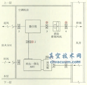 电动防火阀的配电和控制探讨