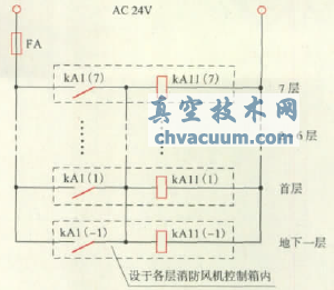 电动防火阀的配电和控制探讨