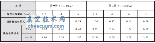 电动防火阀的配电和控制探讨