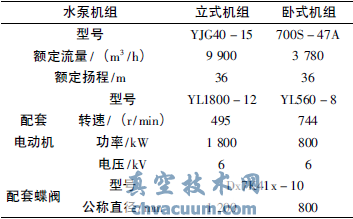 大口径液控蝶阀在闽江调水工程中的应用