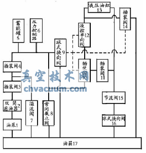大口径液控蝶阀在闽江调水工程中的应用