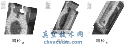 闸板的有限元力学分析