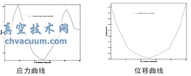 闸板的有限元力学分析