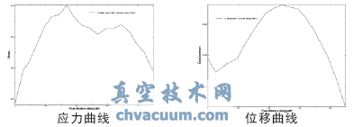 闸板的有限元力学分析