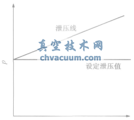 长输管道水击泄压阀的应用