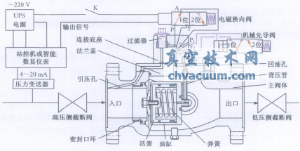 长输管道水击泄压阀的应用