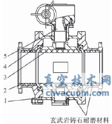 ������ϵͳ���ŵ�ѡ�ͼ�Ӧ��