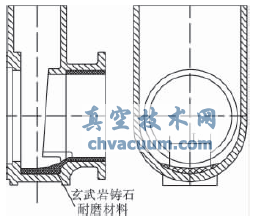 ������ϵͳ���ŵ�ѡ�ͼ�Ӧ��