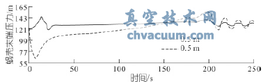 中小型引水式水电站调压阀尺寸优化