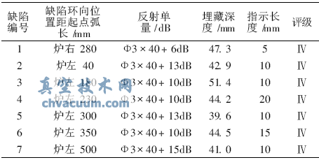 主蒸汽管道堵板阀焊口超声检测及裂纹处理