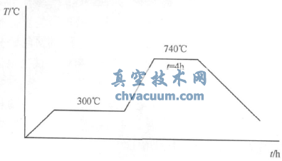 主蒸汽管道堵板阀焊口超声检测及裂纹处理