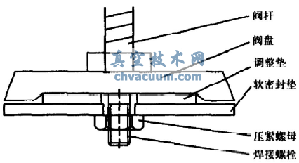 阀门密封结构的改进及应用