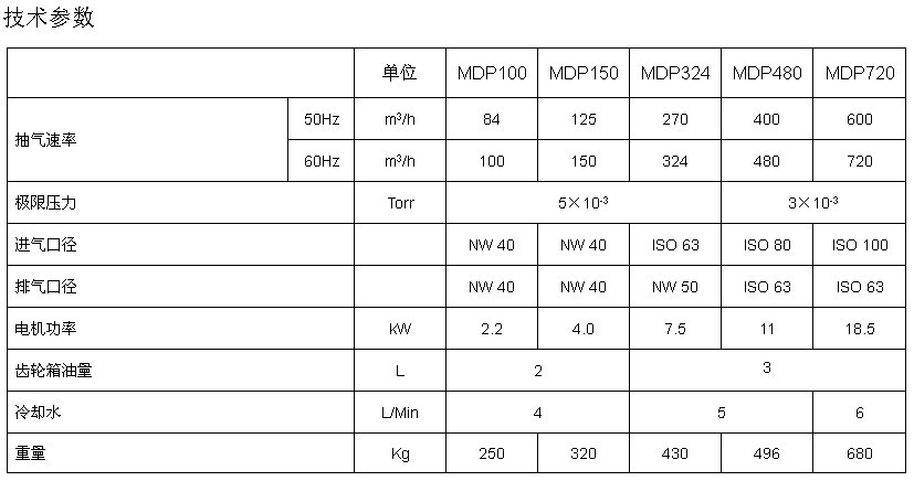 北仪优成MDP系列多级干式真空泵