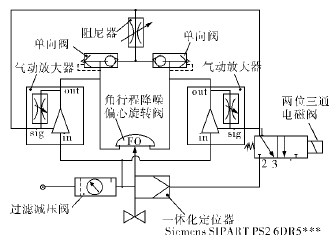 空分装置气体压缩机防喘振阀定位器防振动解决方案