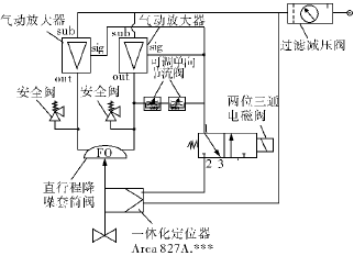 空分装置气体压缩机防喘振阀定位器防振动解决方案