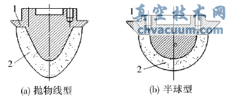 ���²��Ϸ���о�ĸĽ�