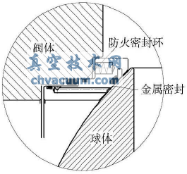 管线球阀阀座防火结构分析