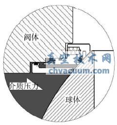 管线球阀阀座防火结构分析
