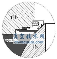 管线球阀阀座防火结构分析