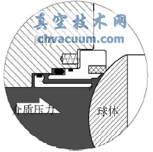 管线球阀阀座防火结构分析