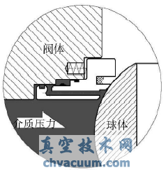 管线球阀阀座防火结构分析