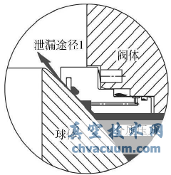 管线球阀阀座防火结构分析