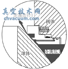 管线球阀阀座防火结构分析