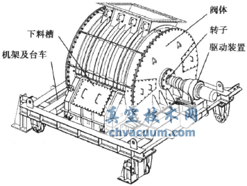 干熄焦旋转排出阀的常见失效形式及原因分析