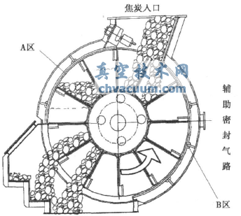 干熄焦旋转排出阀的常见失效形式及原因分析