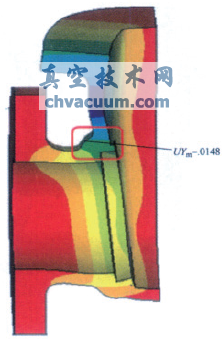 ��������Ԫ���ķ�����ѧ���ܷ����ܷ���