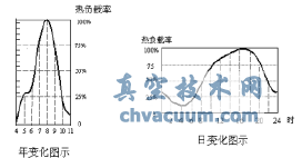 动态平衡电动调节阀在地铁空调水系统中的应用
